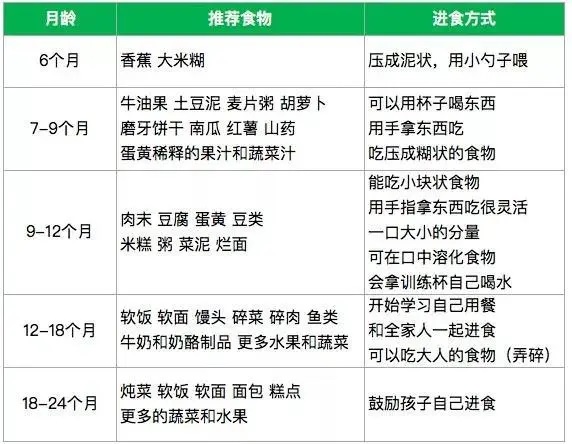 正确的吃东西，也能提高孩子的语言能力